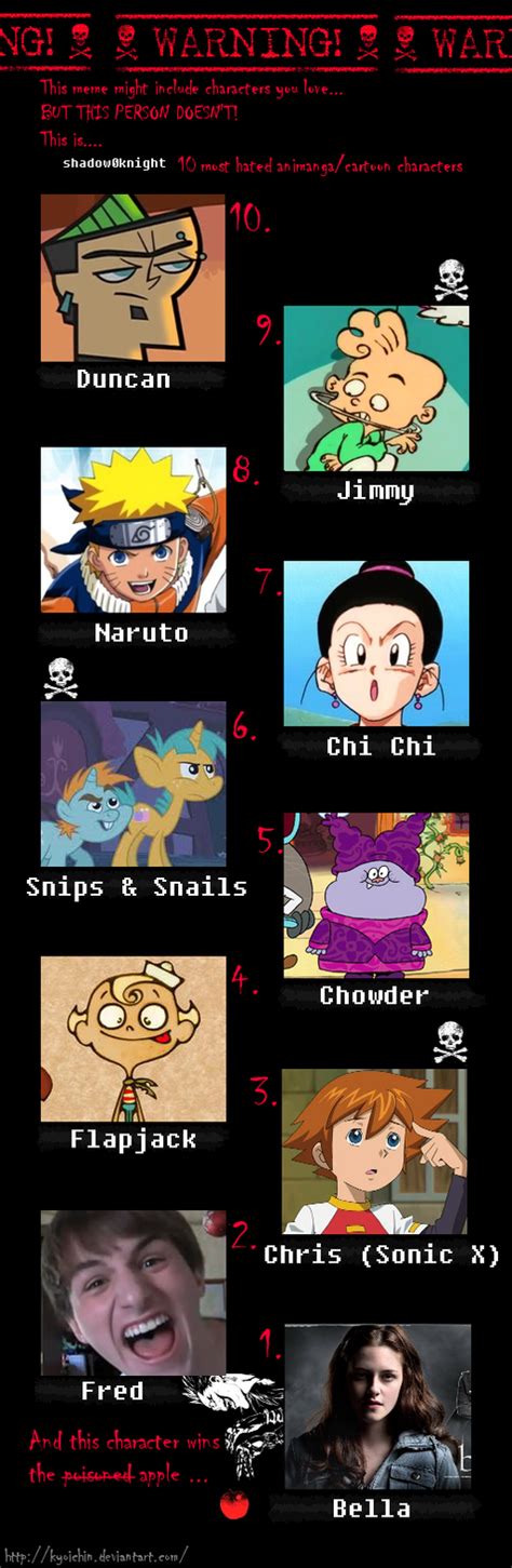 Top 10 Most Hated Characters By Silverphantom27 On Deviantart Vrogue