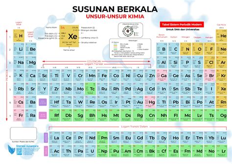 Gambar Tabel Periodik Unsur Modern Ar Production Vrogue Co