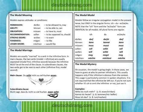 Das hier sind die modalverben auf deutsch. modal verb | German grammar, Learn german, German