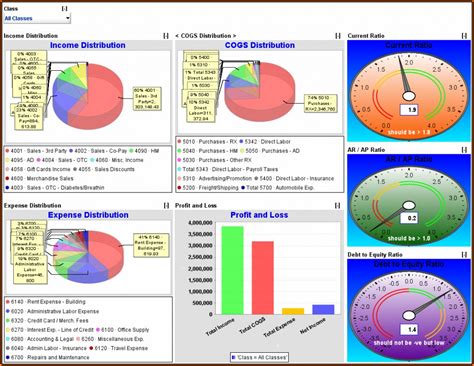 If their performance coincides with established objectives, the employee is on the right track. Recruitment Dashboard Excel Template Free Download ...