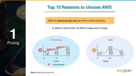Top 10 Reasons To Choose Aws Why Aws Aws Services Aws Tutorial