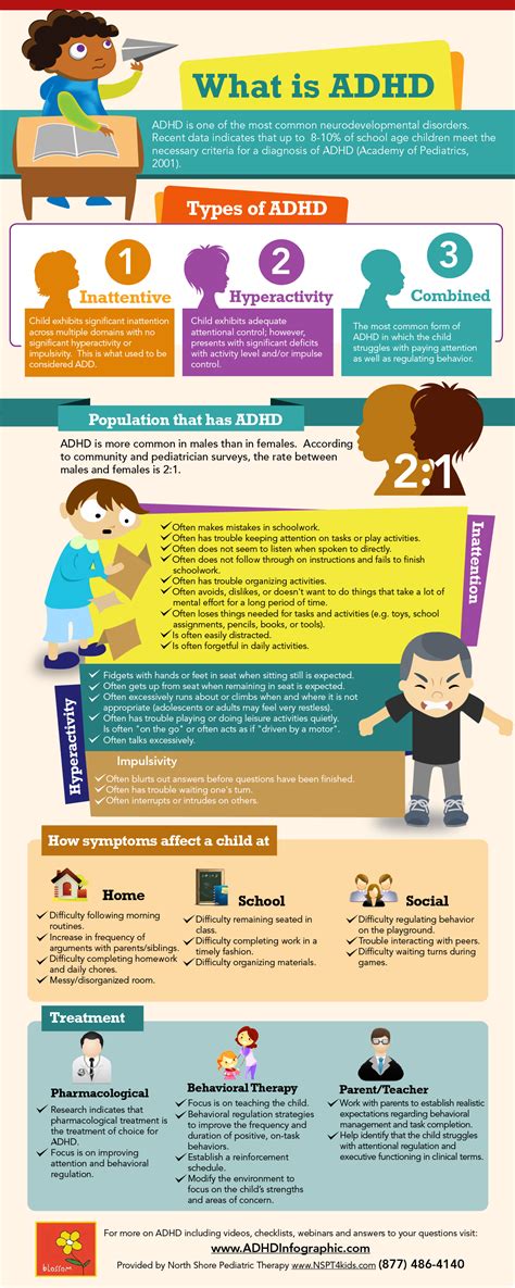 What Is Adhd An Infographic Valentin And Blackstock Psychology
