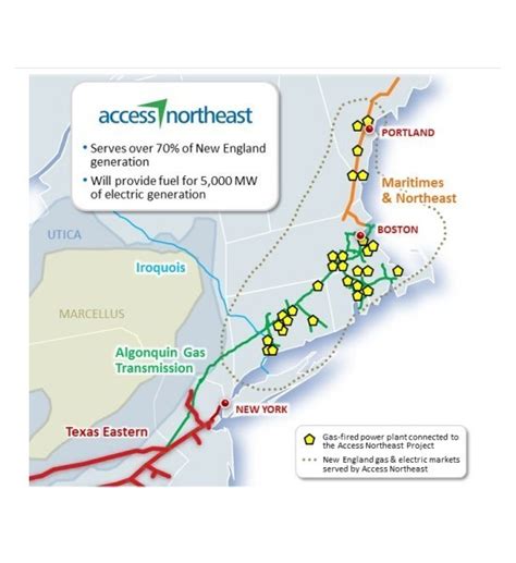 National Grid Joining Access Northeast Pipeline Project Providence
