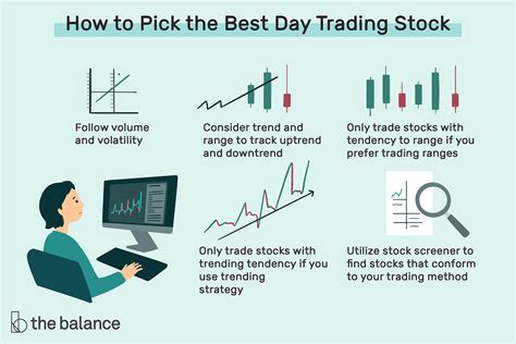 5 Best Day Trading Stocks To Buy And Invest In For June 2021