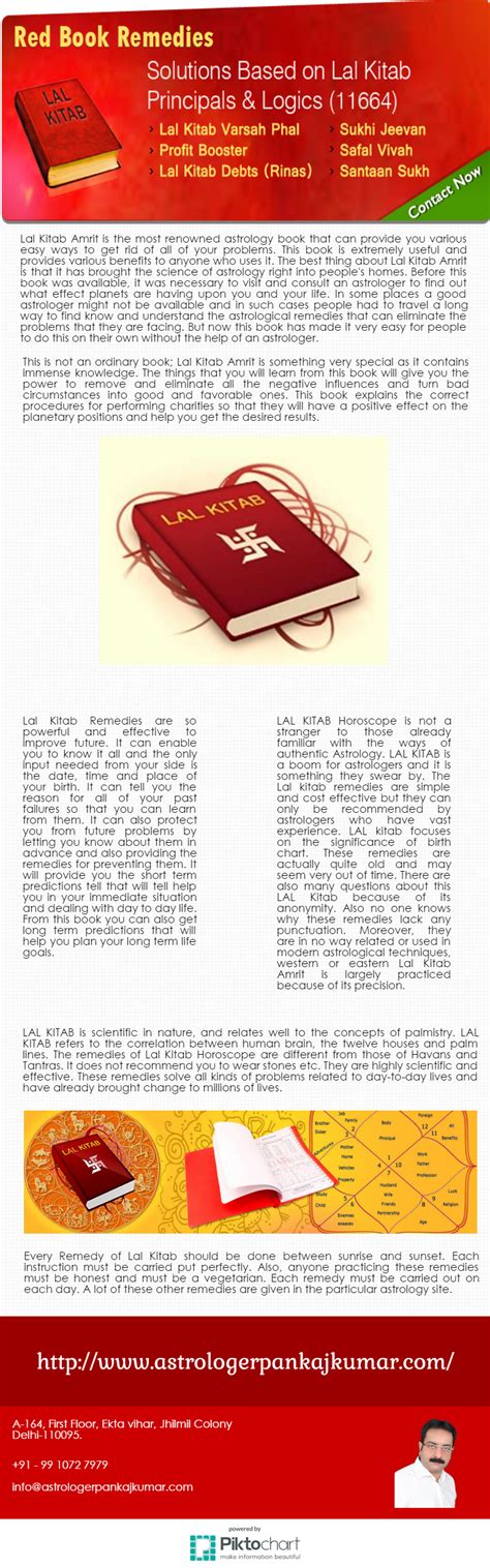 It is a first sign of watery signs. Lal Kitab Amrit is the most renowned astrology book that ...