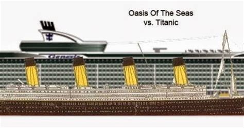 R.M.S. TITANIC ⚓: Tamaños y Diferencias...