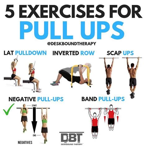 Best Way To Improve Pull Ups The W Guide