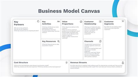 Business Model Canvas Google Slides Ppt Template