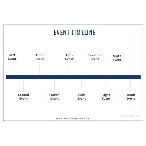 Chronological Timeline Template For Your Needs