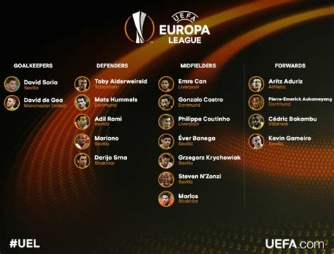 Siete jugadores del villarreal en la plantilla de la temporada. Uefa divulga a seleção dos melhores da Liga Europa com ...