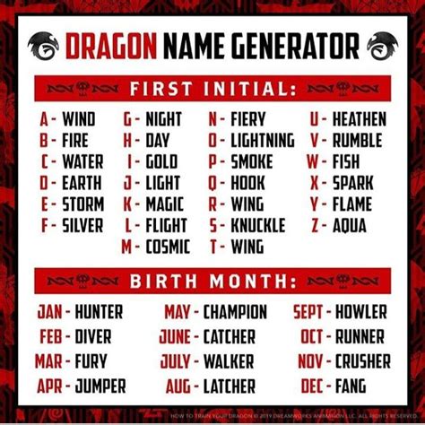 The Best How To Train Your Dragon Names Generator 2022 How To