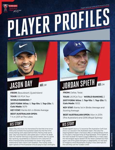 2017 Australian Open Player Profiles Australian Golf Digest