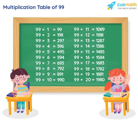 Table Of 99 Learn 99 Times Table Multiplication Table Of 99