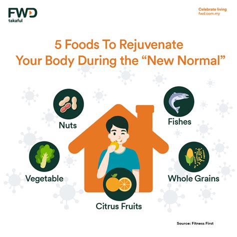 5 Foods To Rejunenate Your Body During The New Normal Azizan Aziz