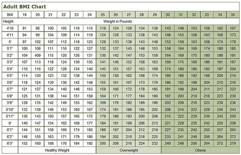 Bmi Chart Do You Use It Or No To Choose A Goal Weight Page 6