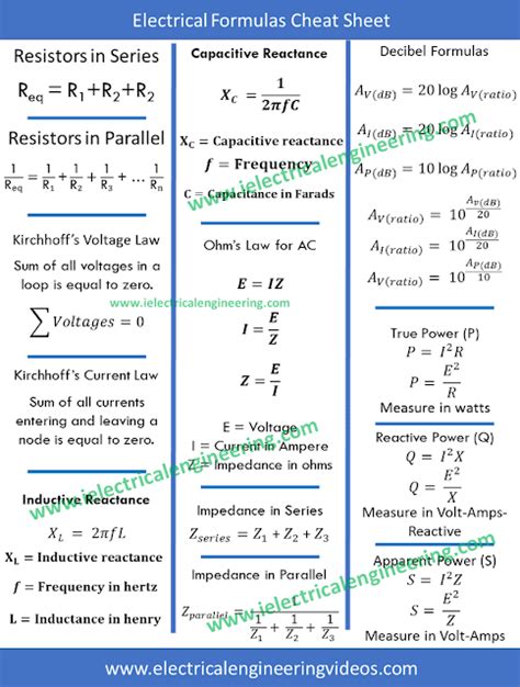 13 Electrical Formulas Cheat Sheet For Engineers Electrical