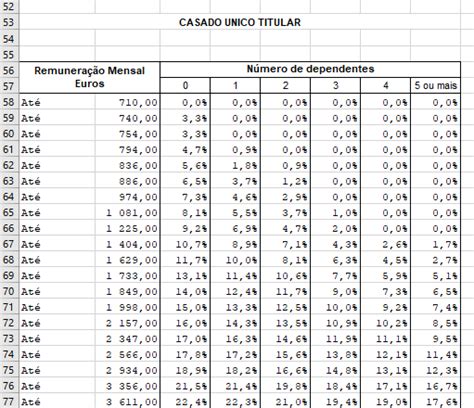 Tabelas Irs Em Excel Primeredit Contabilidade E Gest O My Xxx Hot Girl