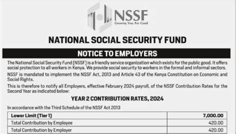 Nssf Payslip Deductions Starting February 2024