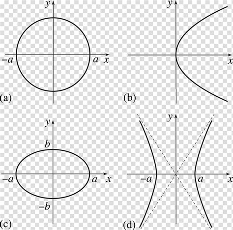 Free Download Circle Conic Section Hyperbola Graph Of A Function