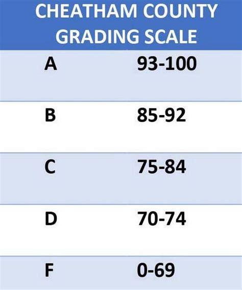 Ched Grading System