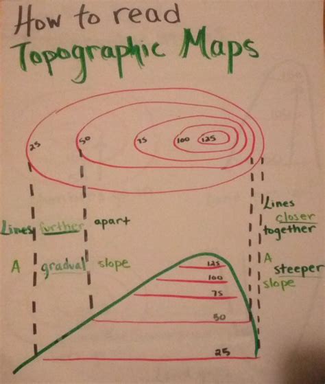 Want to learn how to use old online maps in your research? 25 best Topographical / elevation maps images on Pinterest ...