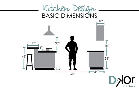 You can stretch the surrounding space to 48. Design Basics with DKOR: Kitchen Dimensions and Materials