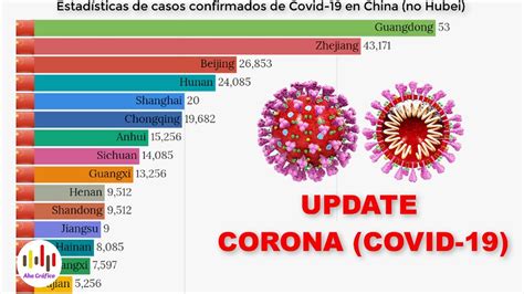 Known as the wuhan flu or wuhan virus, the scary thing about it is that up to this point is that it is still an unidentified virus. Novel Coronavirus (COVID-19) Update | The Spread Day by ...