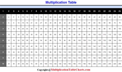 Free Multiplication Table 1 25 Chart Printable In Pdf