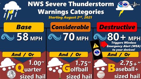 Severe Thunderstorm Warning Update Includes Alert Categories Nbc Bay Area