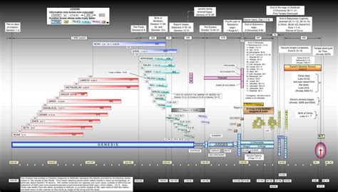 Timeline Of Persian History Relevancy Contemporary Christianity