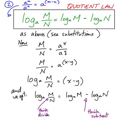 Pdf drive investigated dozens of problems and listed the biggest global issues facing the world today. SVRSS Grade 12 Pre-Calculus Math: Logarithm Laws