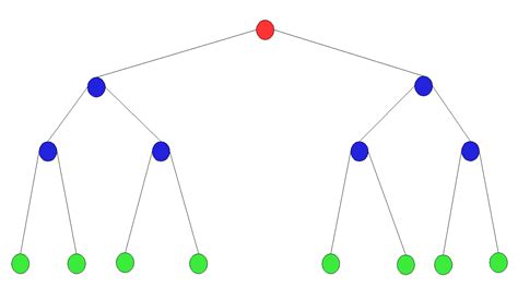 Filebinary Treepng Wikimedia Commons