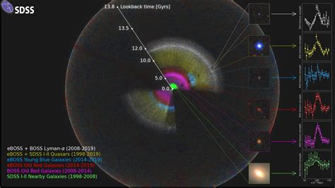 Largest 3d Map Of The Universe Ever Created Astrophysicists Fill In 11