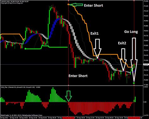 Background colour is first signal. Forex SSG Profitable Trading system and indicator (mt4) | eBay