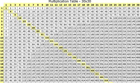 Multiplication Chart Until 20 Jack Cooks Multiplication Worksheets