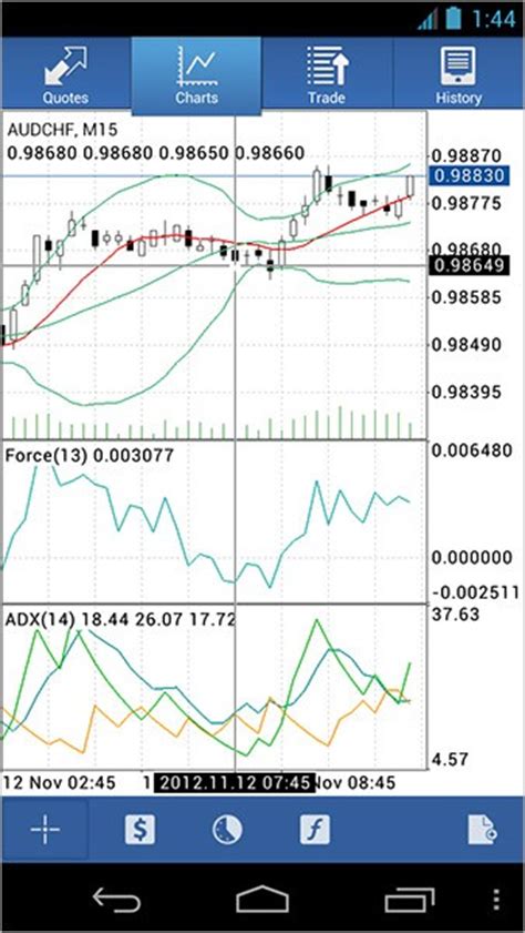 Updated Metatrader 4 Android Now Features Crosshair Metaquotes About