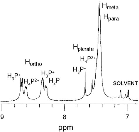 1 H Nmr Spectrum In Toluene D 8 Aromatic Region Only Of An