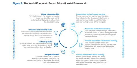 The meeting will now take place from aug. WORLD ECONOMIC FORUM: 'SCHOOLS OF THE FUTURE', 2020 ...