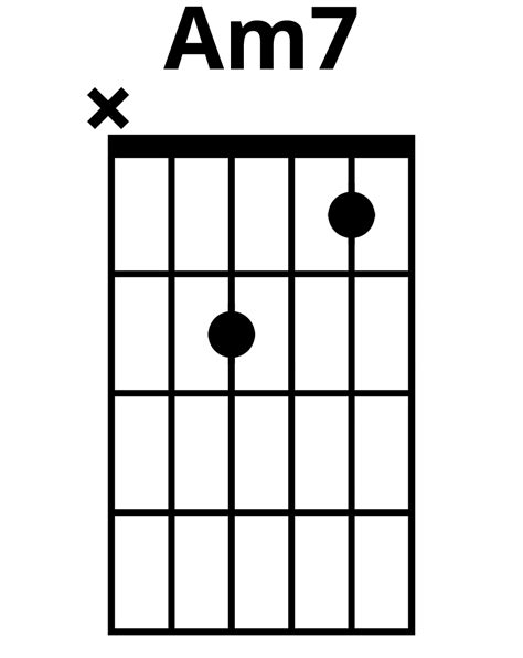 How To Play Am7 Chord On Guitar Finger Positions