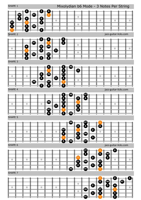 Mixolydian B13 Scale Guitar Lesson With Shapes And Theory