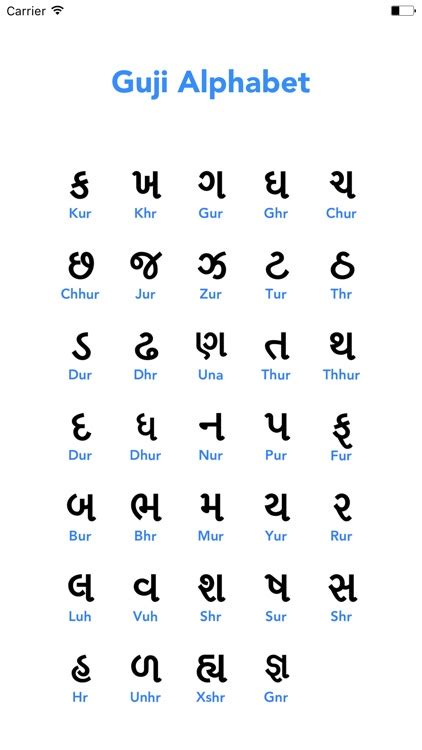 The easiest way to set up apa format in word is to download scribbr's free apa format template for student papers or professional papers. Gujarati Alphabet by shyam bhadreshwara