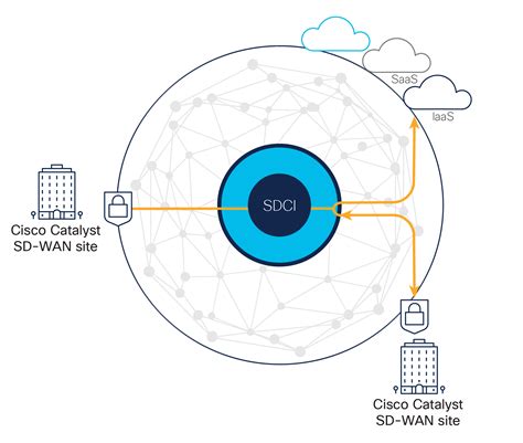 Sd Wan Solution Cisco Catalyst Sd Wan Solution Overview Cisco