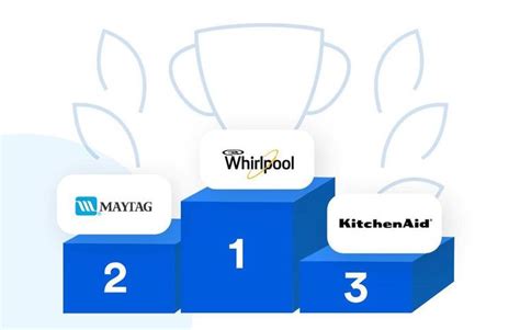 Check spelling or type a new query. Repair technicians tell all: Whirlpool, Maytag make the ...