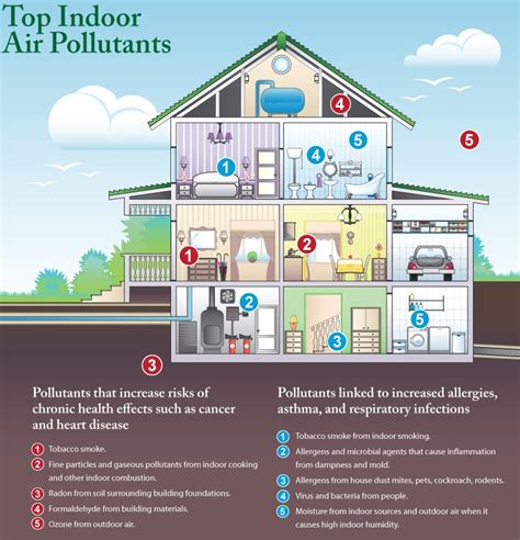 Indoor Air Quality Inspections Air Testing Cleveland