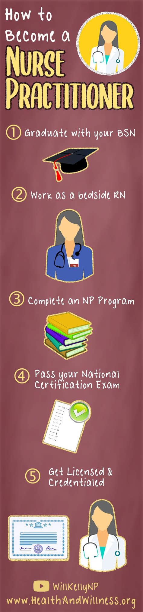 How To Become A Nurse Practitioner Health And Willness