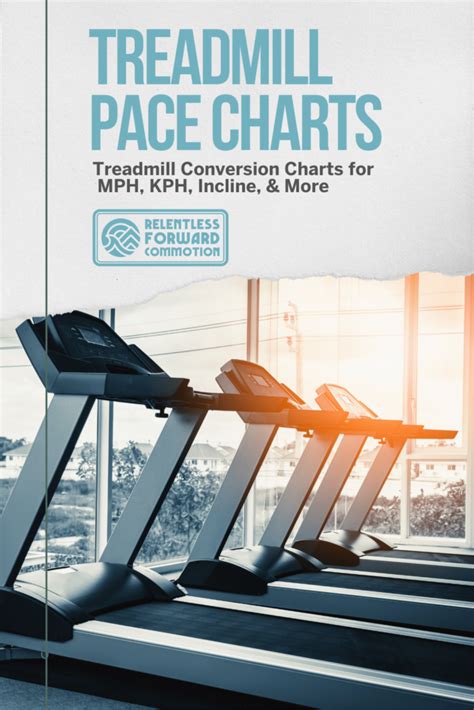Treadmill Pace Chart Treadmill Conversions For Mph Kph Incline