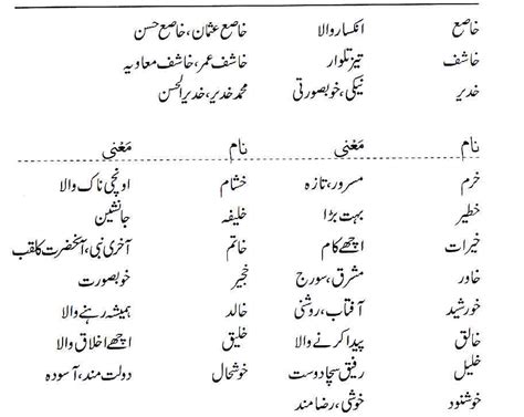 Islamic Names For Boys Starting With Khay Khawab Ki Tabeer