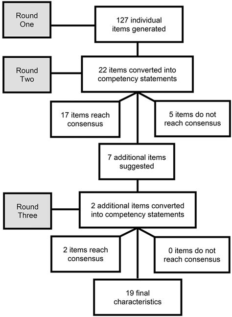 RRH: Rural and Remote Health article: 6471 - Competencies for entry