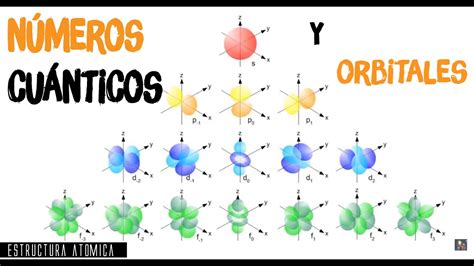 7 Estructura Atómica 75 Números Cuánticos Y Orbitales Youtube