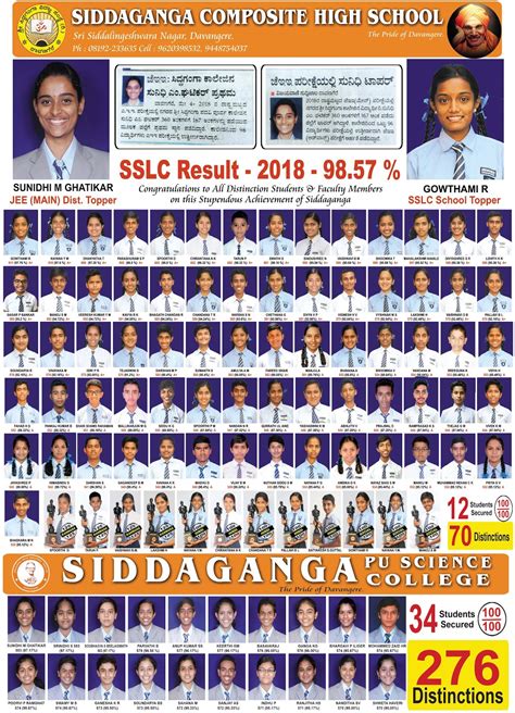 Siddaganga Pu Science College Composite High School Davangere Sslc